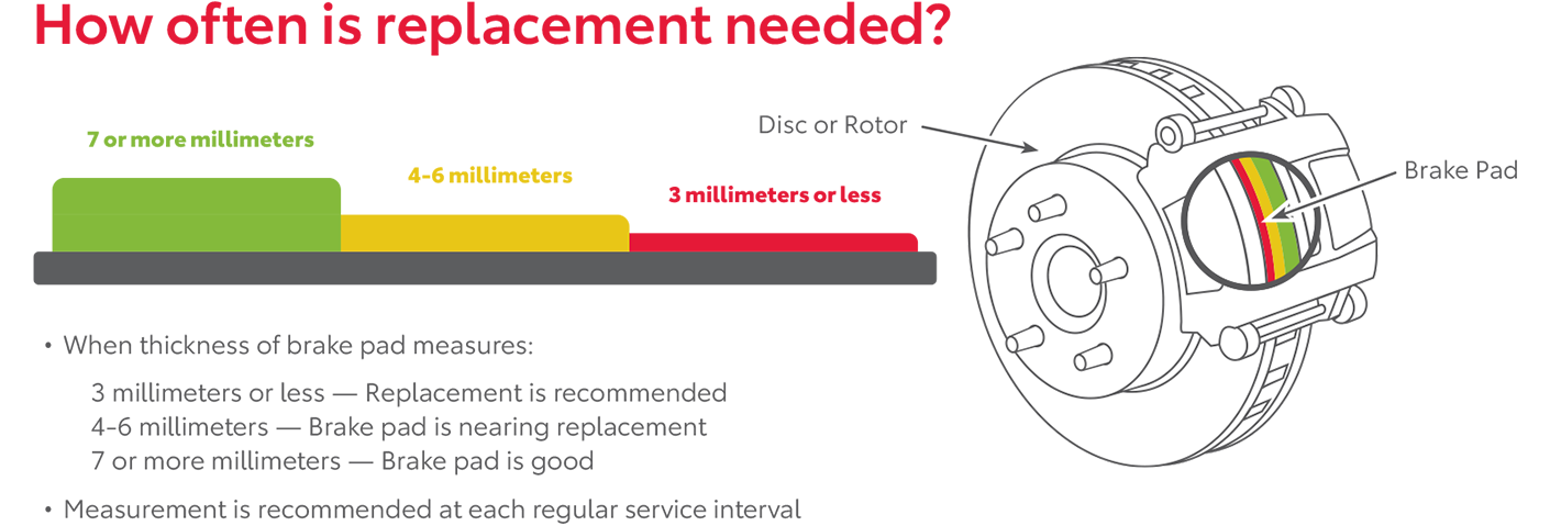How Often Is Replacement Needed | Billion Toyota of Sioux Falls in Sioux Falls SD