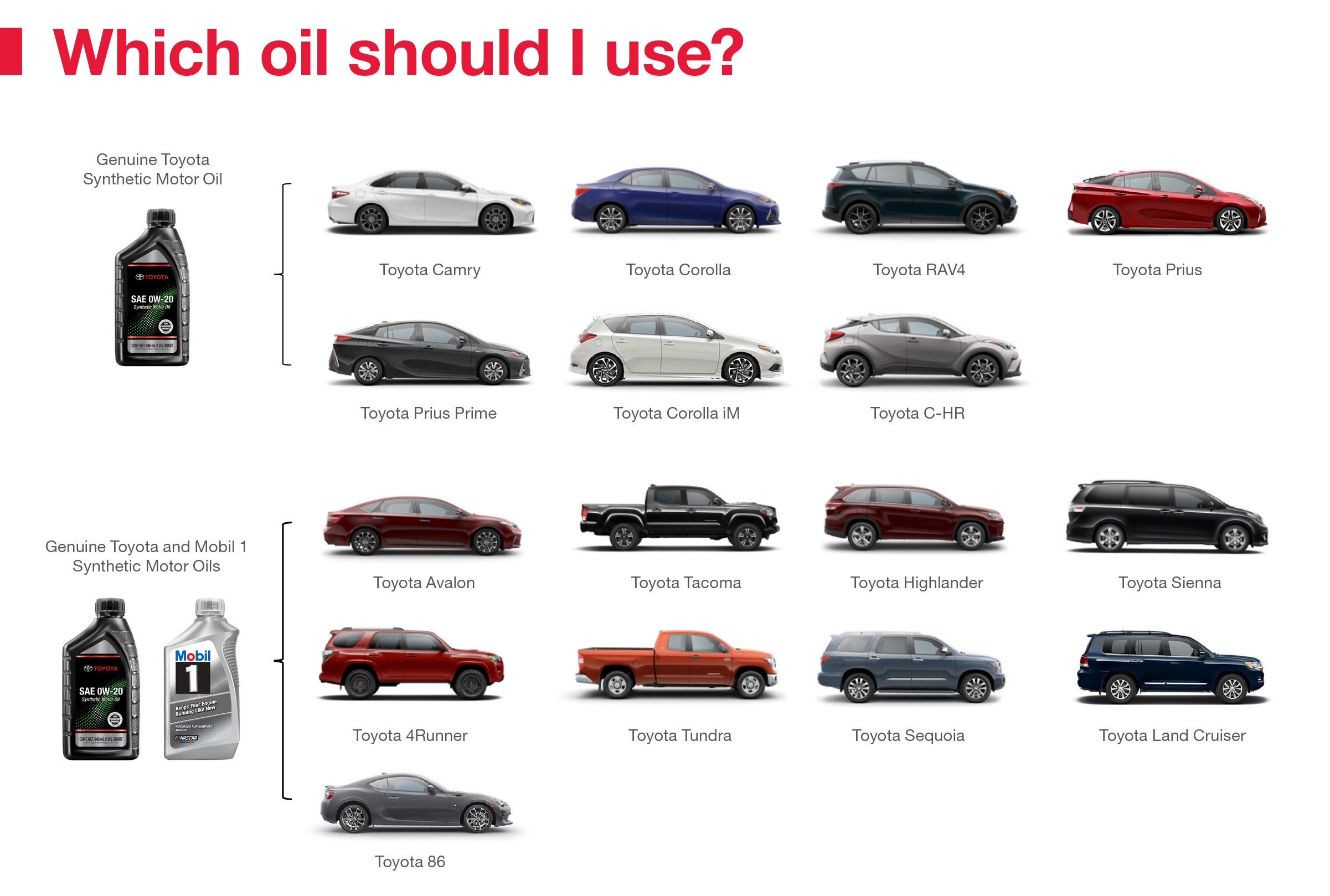 Which Oil Should I Use | Billion Toyota of Sioux Falls in Sioux Falls SD